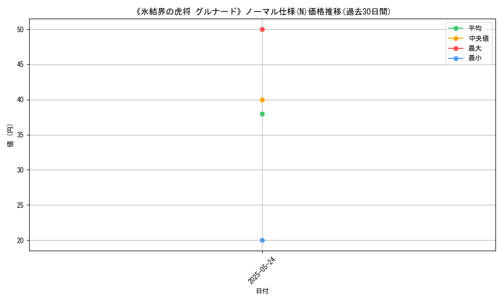 graph_rarity_5845