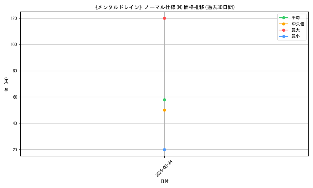 graph_rarity_5845