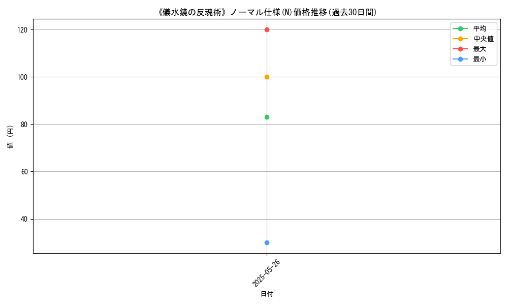 graph_rarity_5845