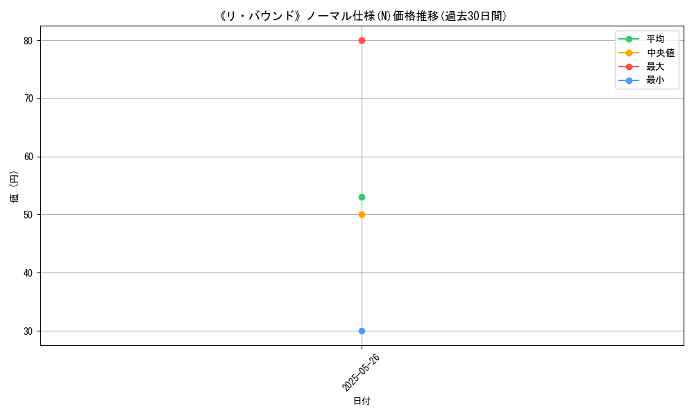 graph_rarity_5845