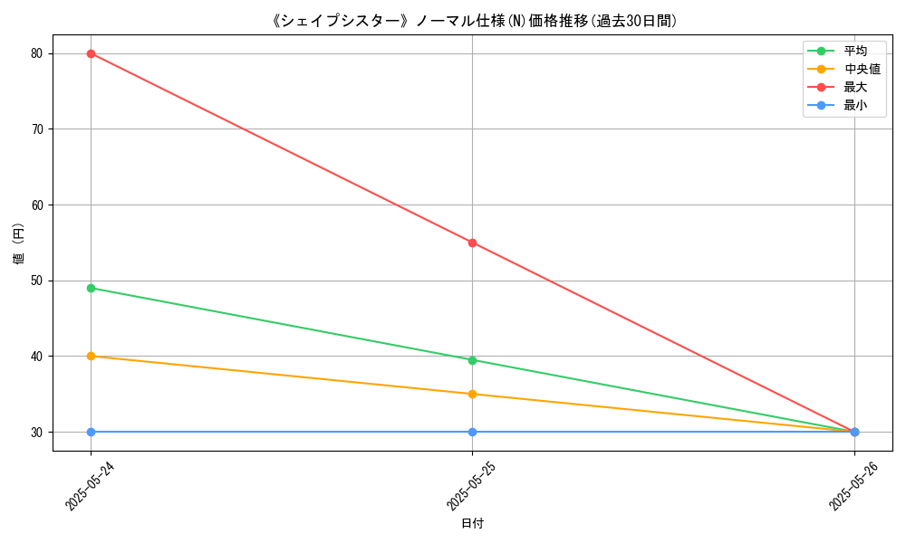 graph_rarity_5845