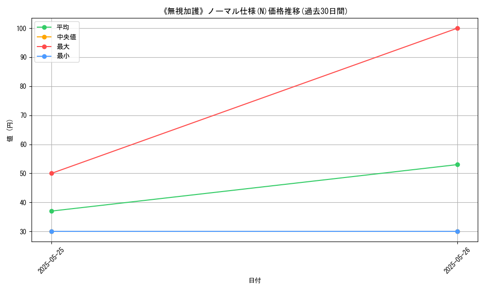 graph_rarity_5845