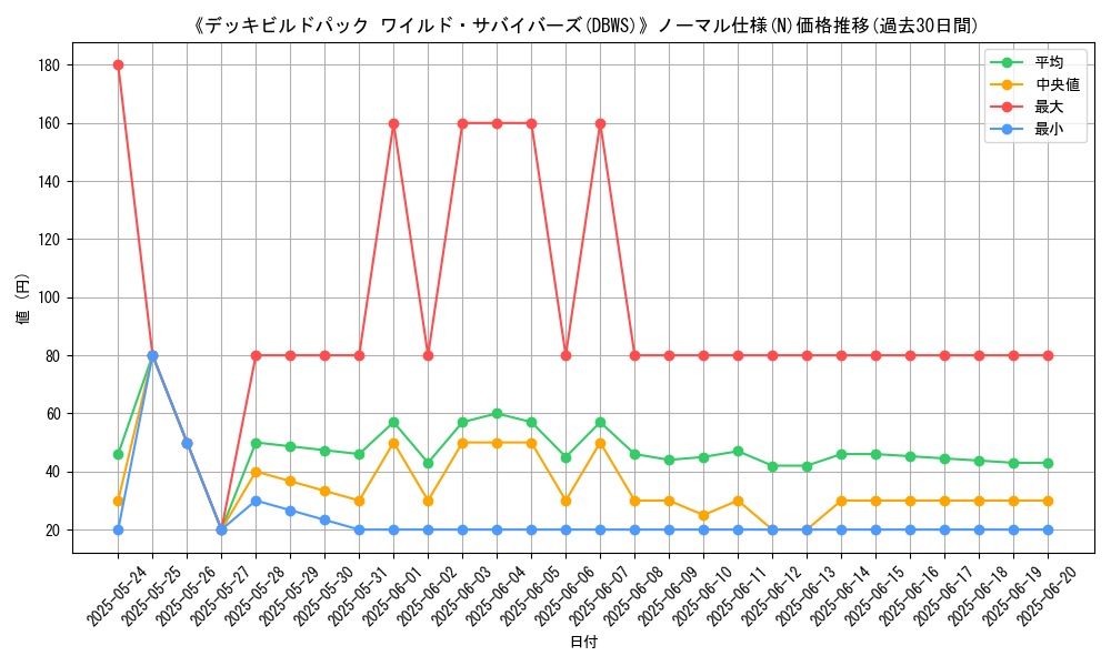 graph_rarity_5845