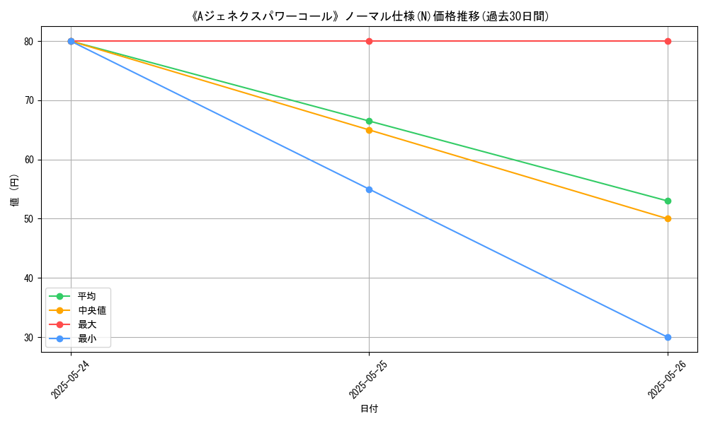 graph_rarity_5845
