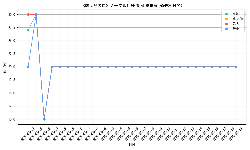 graph_rarity_5845