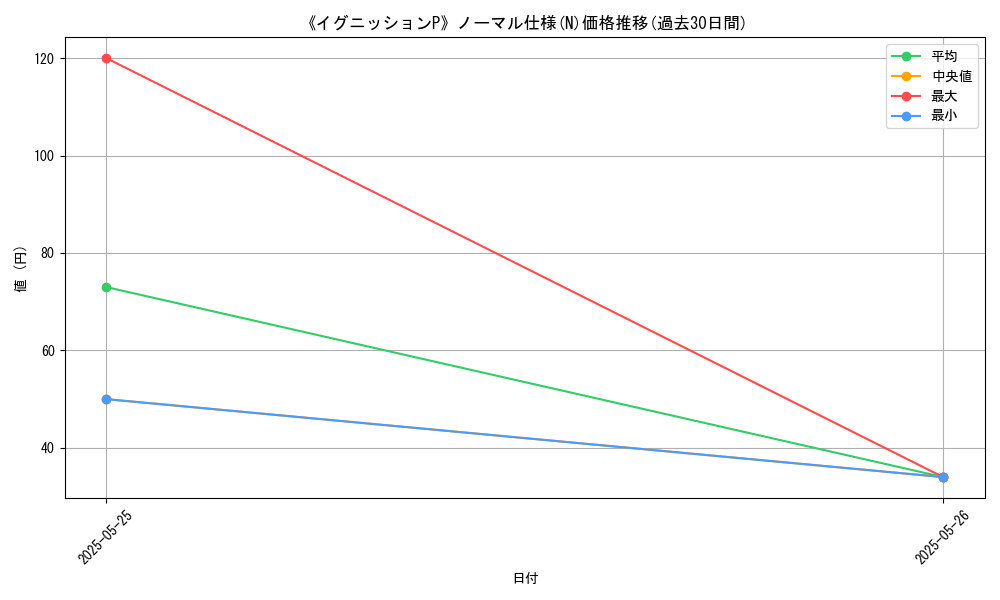 graph_rarity_5845