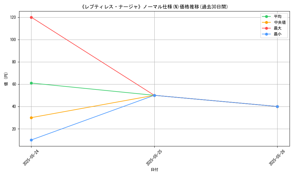 graph_rarity_5845