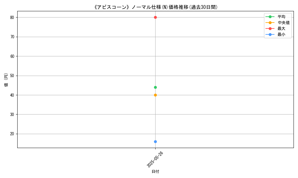 graph_rarity_5845