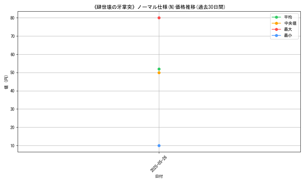 graph_rarity_5845