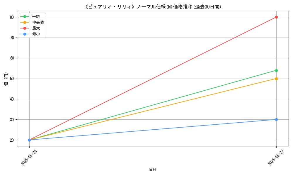 graph_rarity_5845
