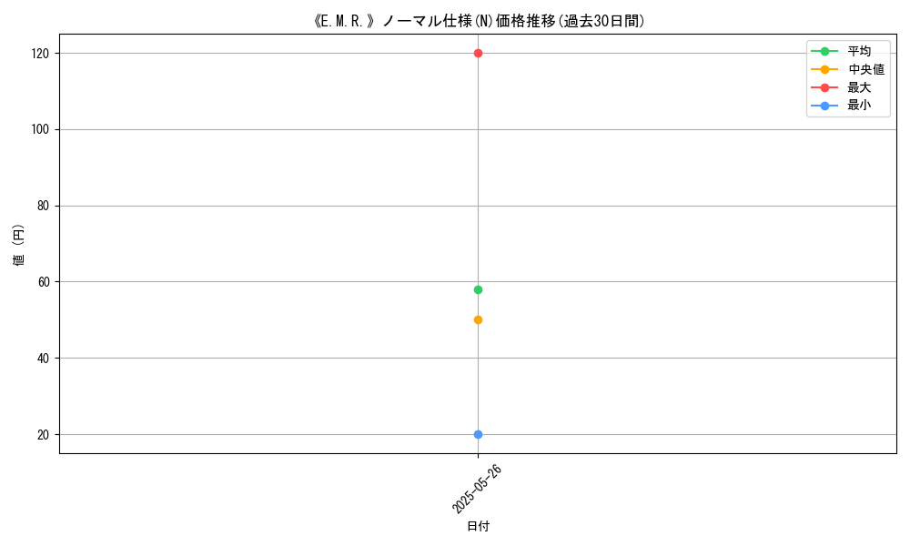 graph_rarity_5845