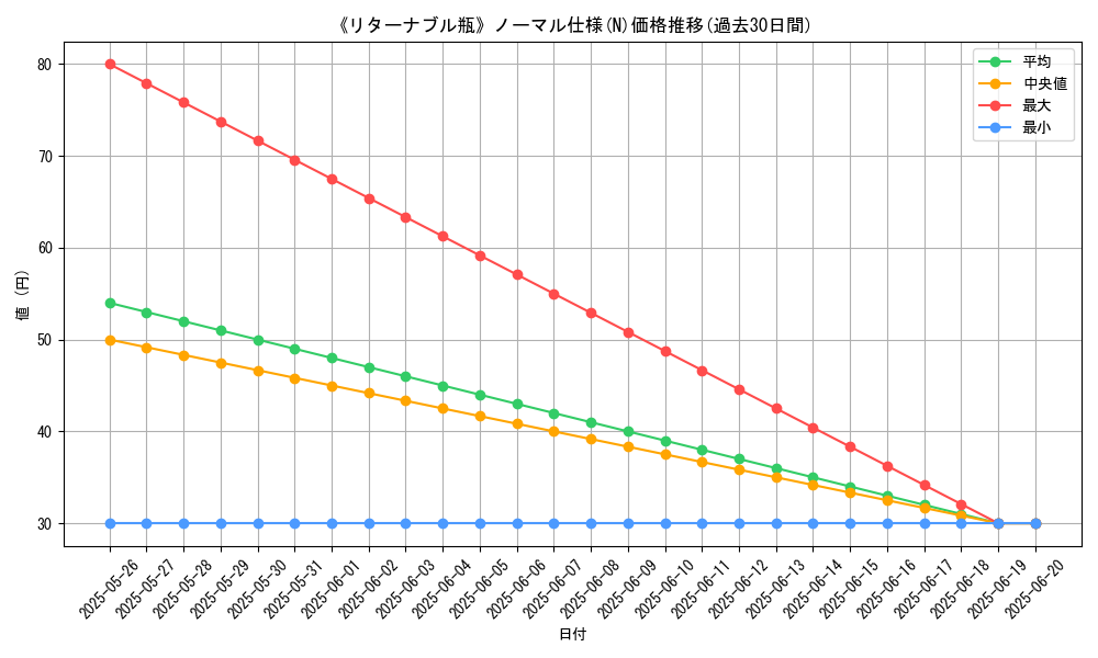 graph_rarity_5845