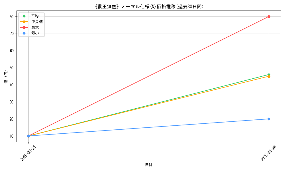 graph_rarity_5845