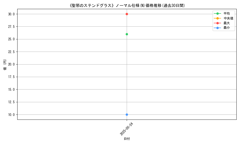 graph_rarity_5845