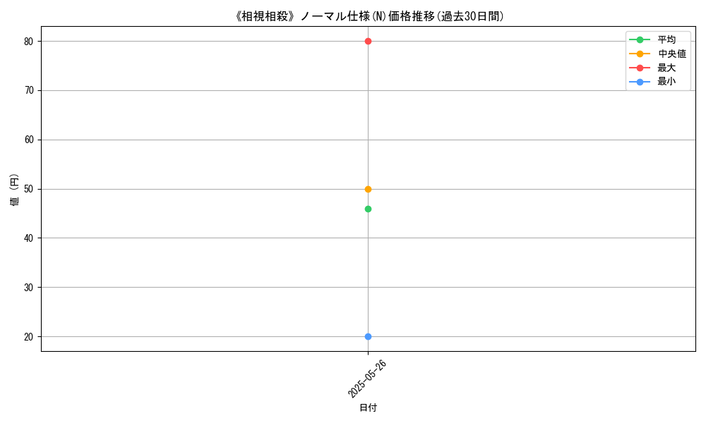 graph_rarity_5845