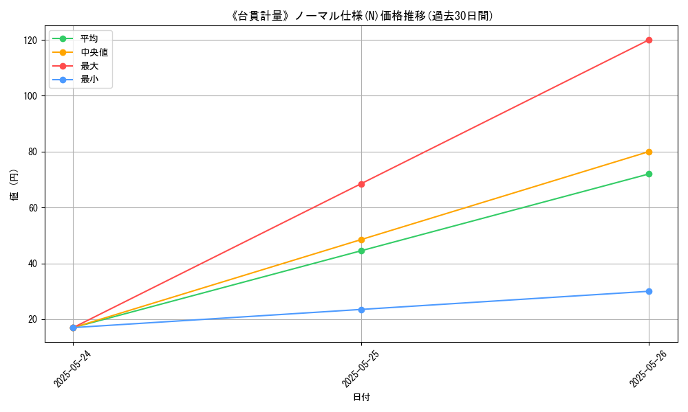 graph_rarity_5845