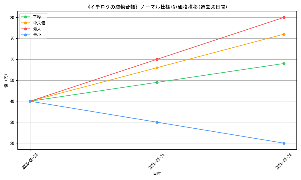 graph_rarity_5845