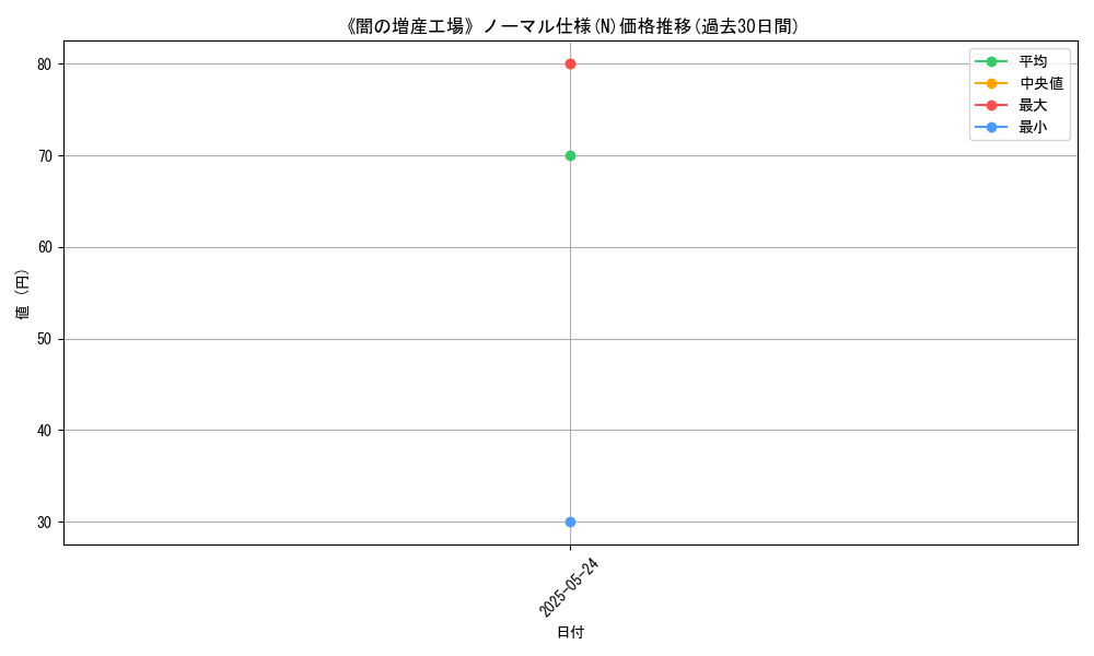 graph_rarity_5845