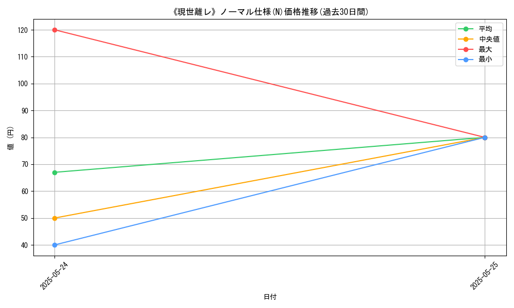 graph_rarity_5845