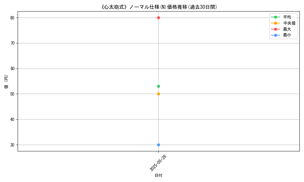 graph_rarity_5845