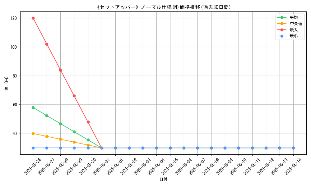 graph_rarity_5845