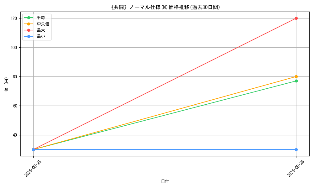 graph_rarity_5845