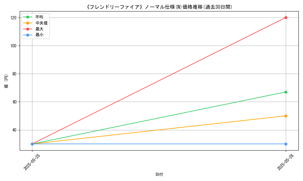 graph_rarity_5845