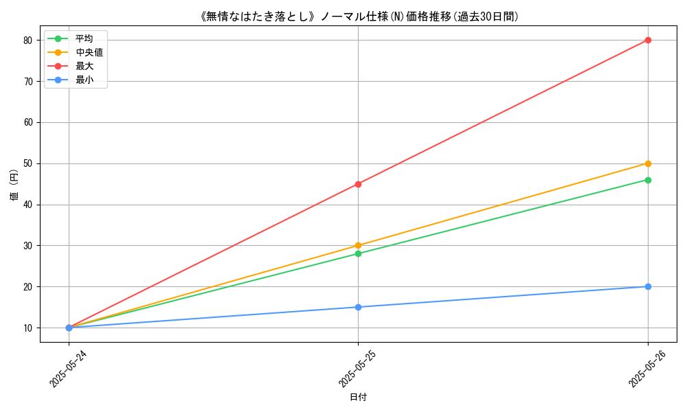 graph_rarity_5845