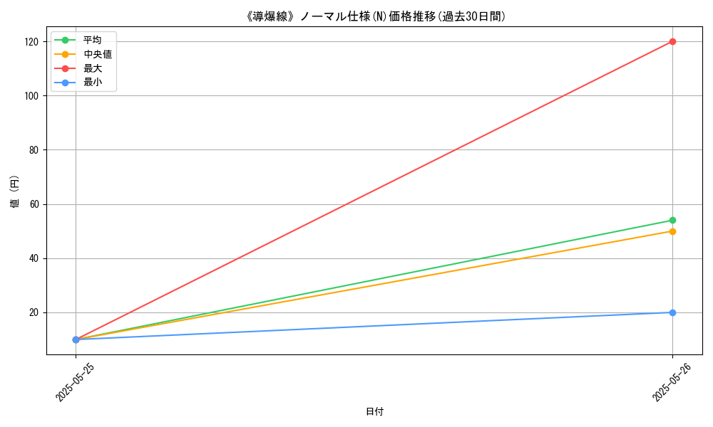graph_rarity_5845