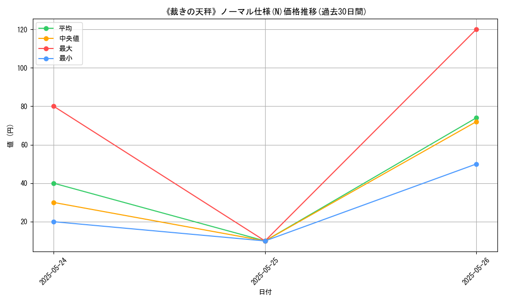 graph_rarity_5845