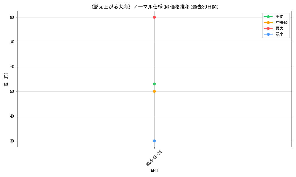 graph_rarity_5845