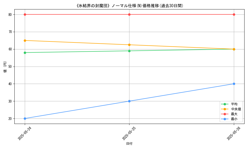 graph_rarity_5845