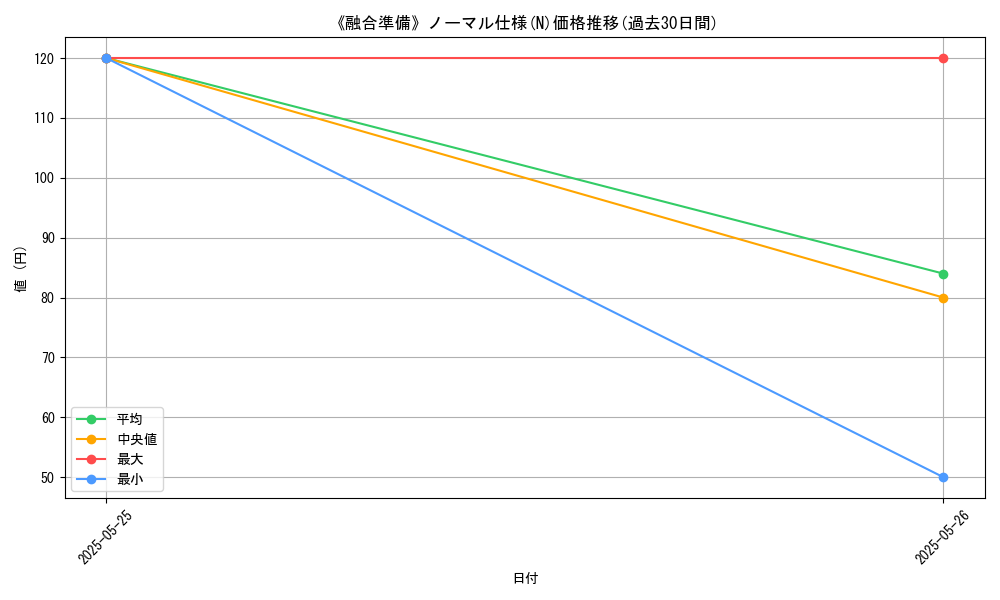 graph_rarity_5845
