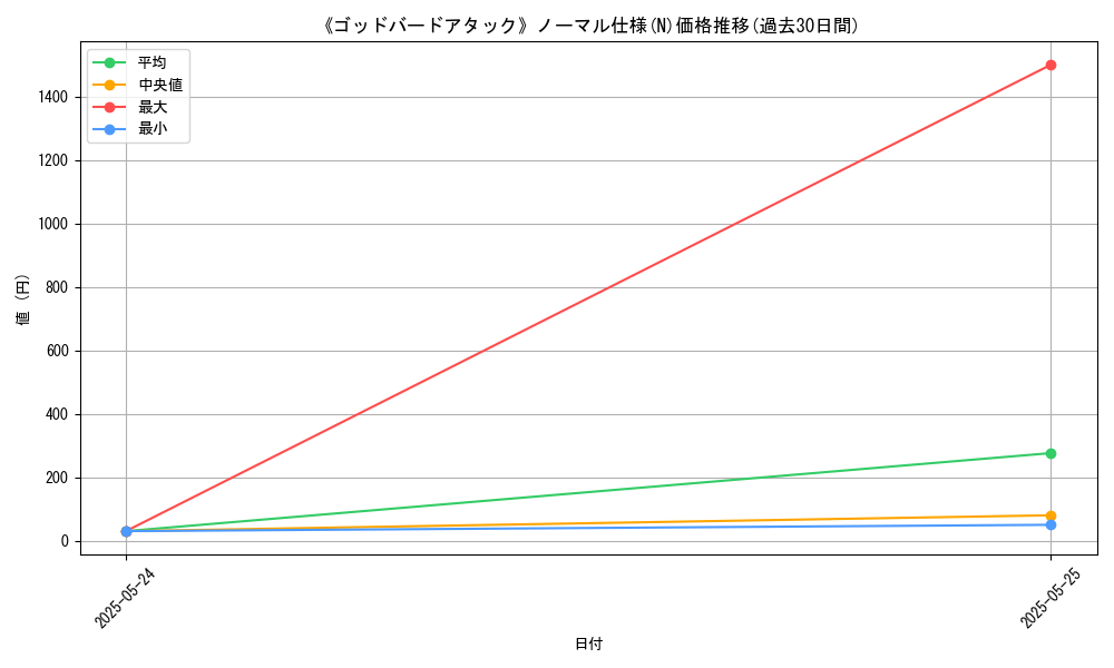 graph_rarity_5845