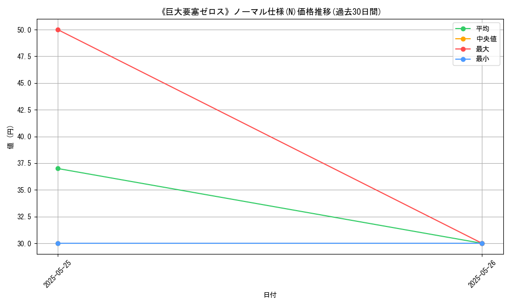 graph_rarity_5845