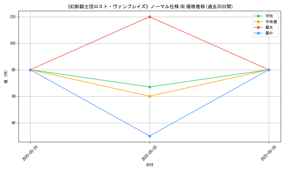 graph_rarity_5845