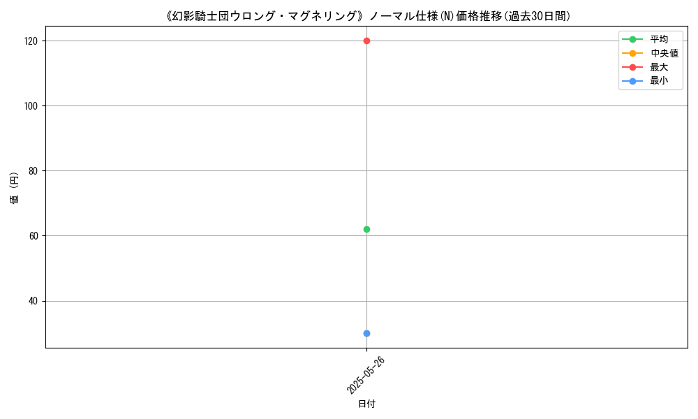 graph_rarity_5845