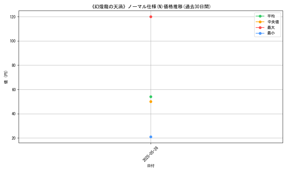 graph_rarity_5845