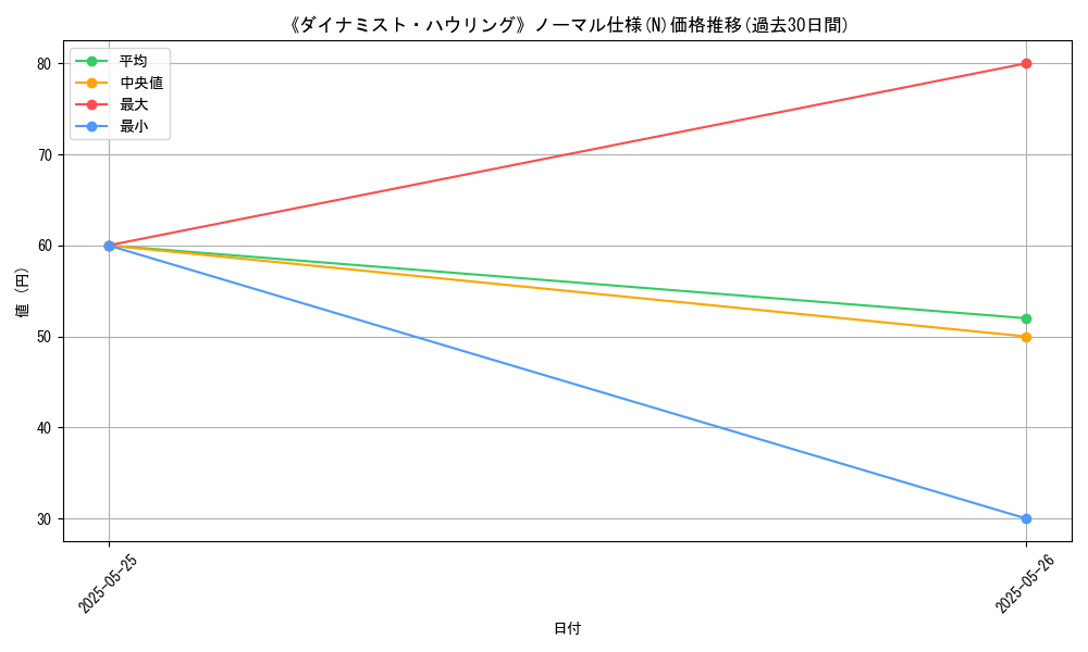 graph_rarity_5845
