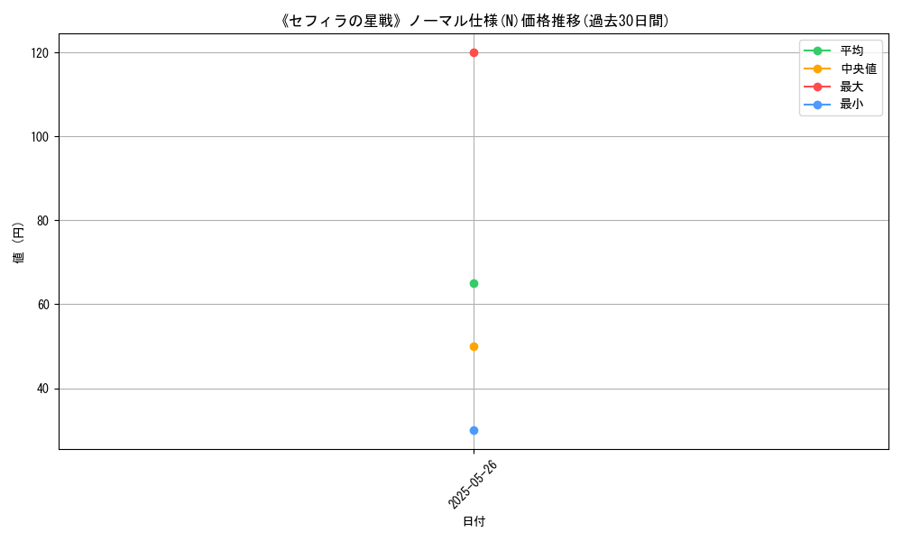 graph_rarity_5845