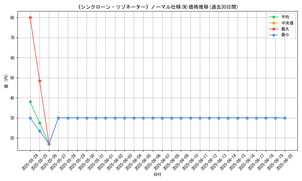 graph_rarity_5845