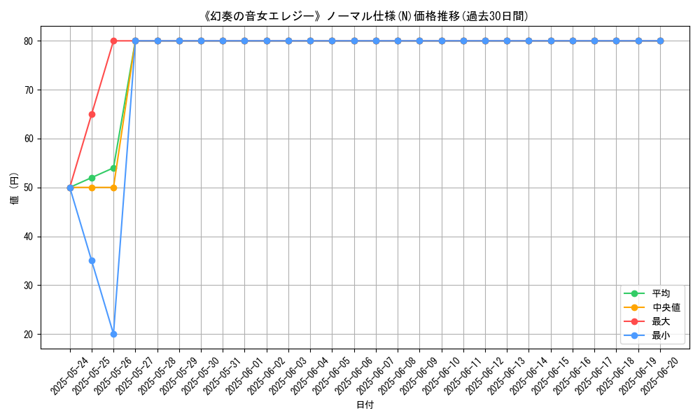 graph_rarity_5845