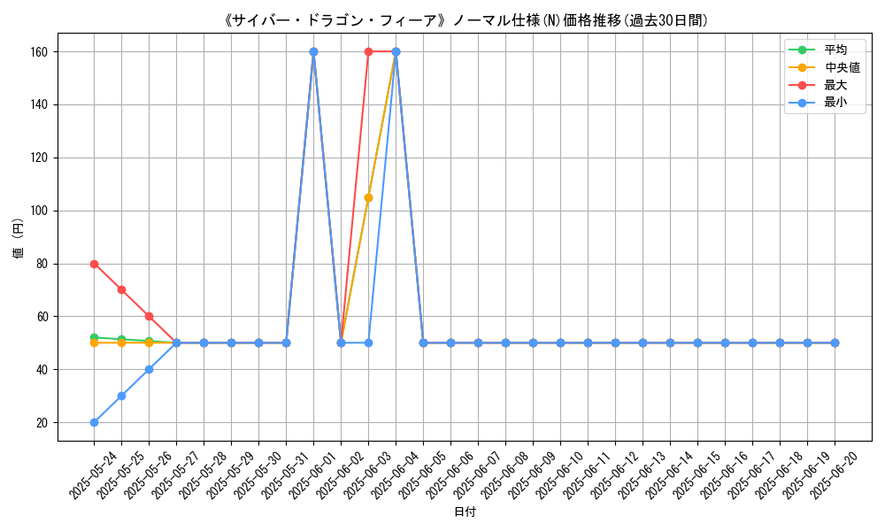 graph_rarity_5845