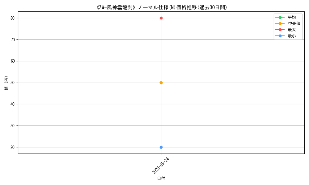 graph_rarity_5845