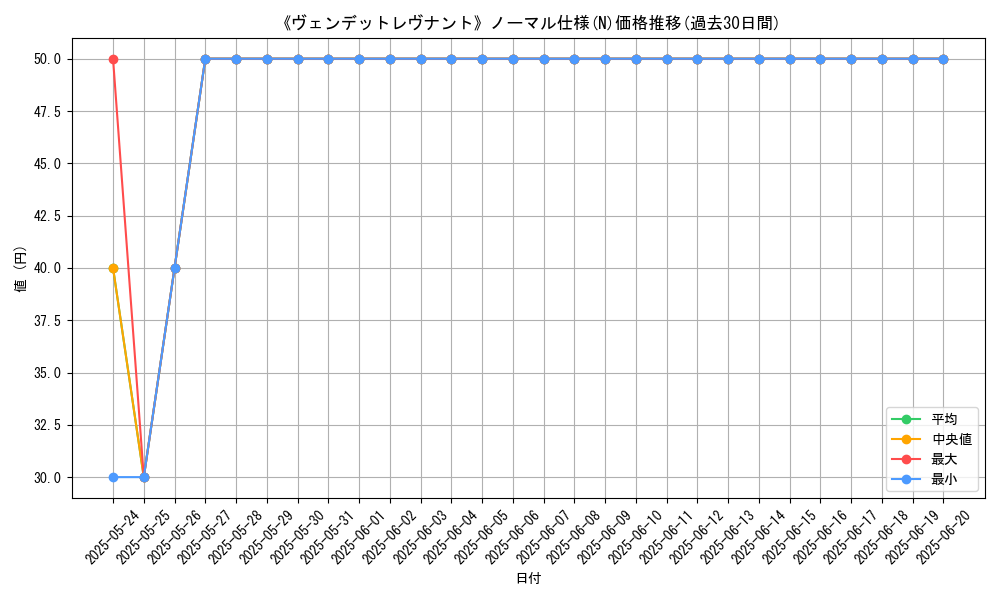 graph_rarity_5845
