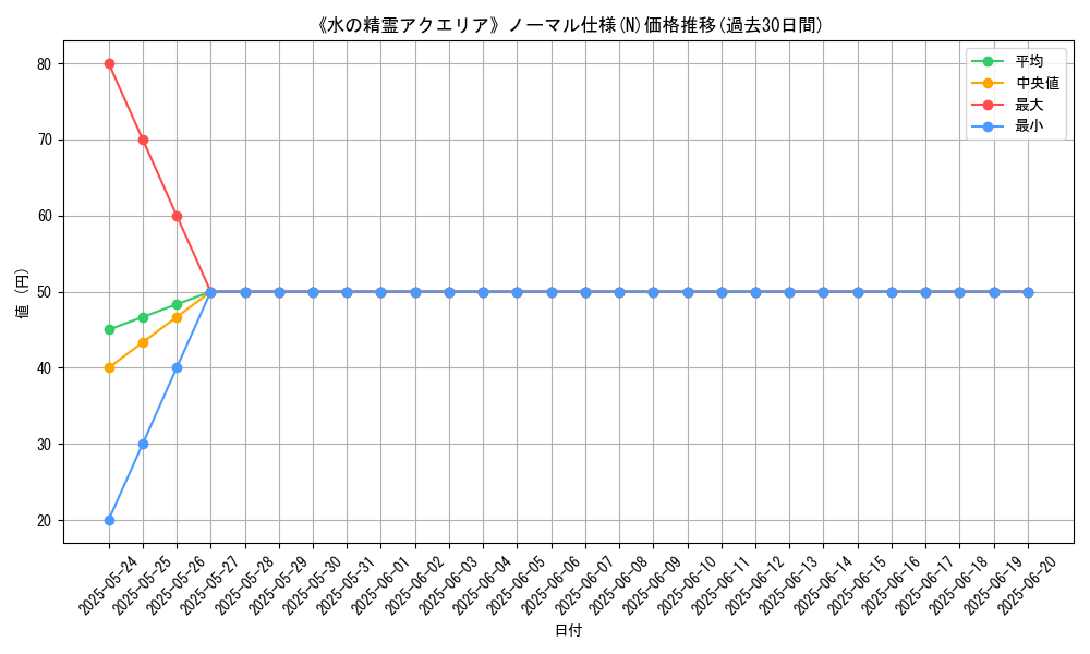graph_rarity_5845