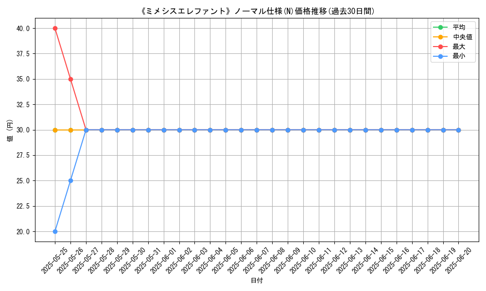 graph_rarity_5845
