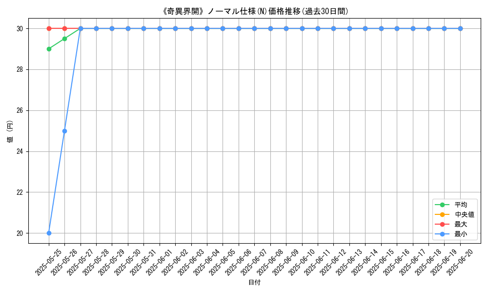 graph_rarity_5845