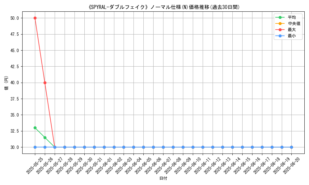graph_rarity_5845