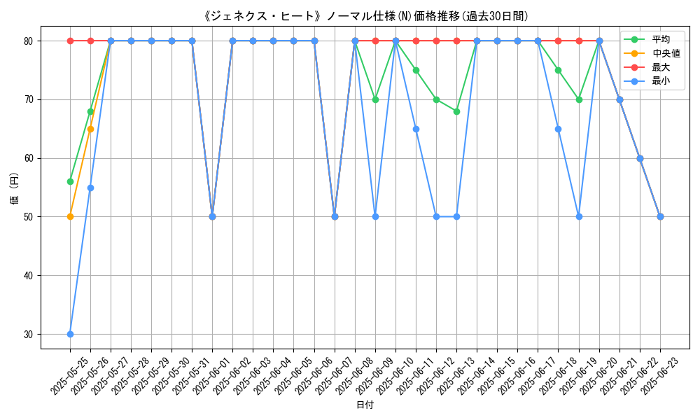 graph_rarity_5845